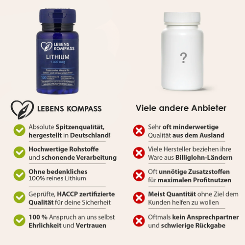 Lithium Kapseln